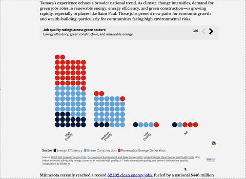 Saint Paul green jobs story